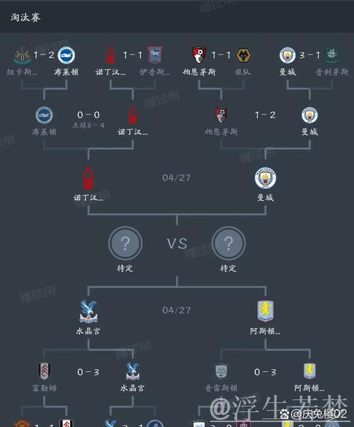 曼城豪取七连足总杯四强席位